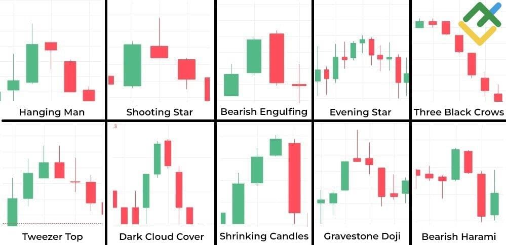 Candlestick Patterns Chart